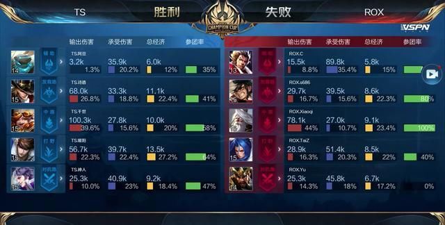 可控误差内 可控误差内