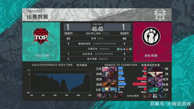的经历